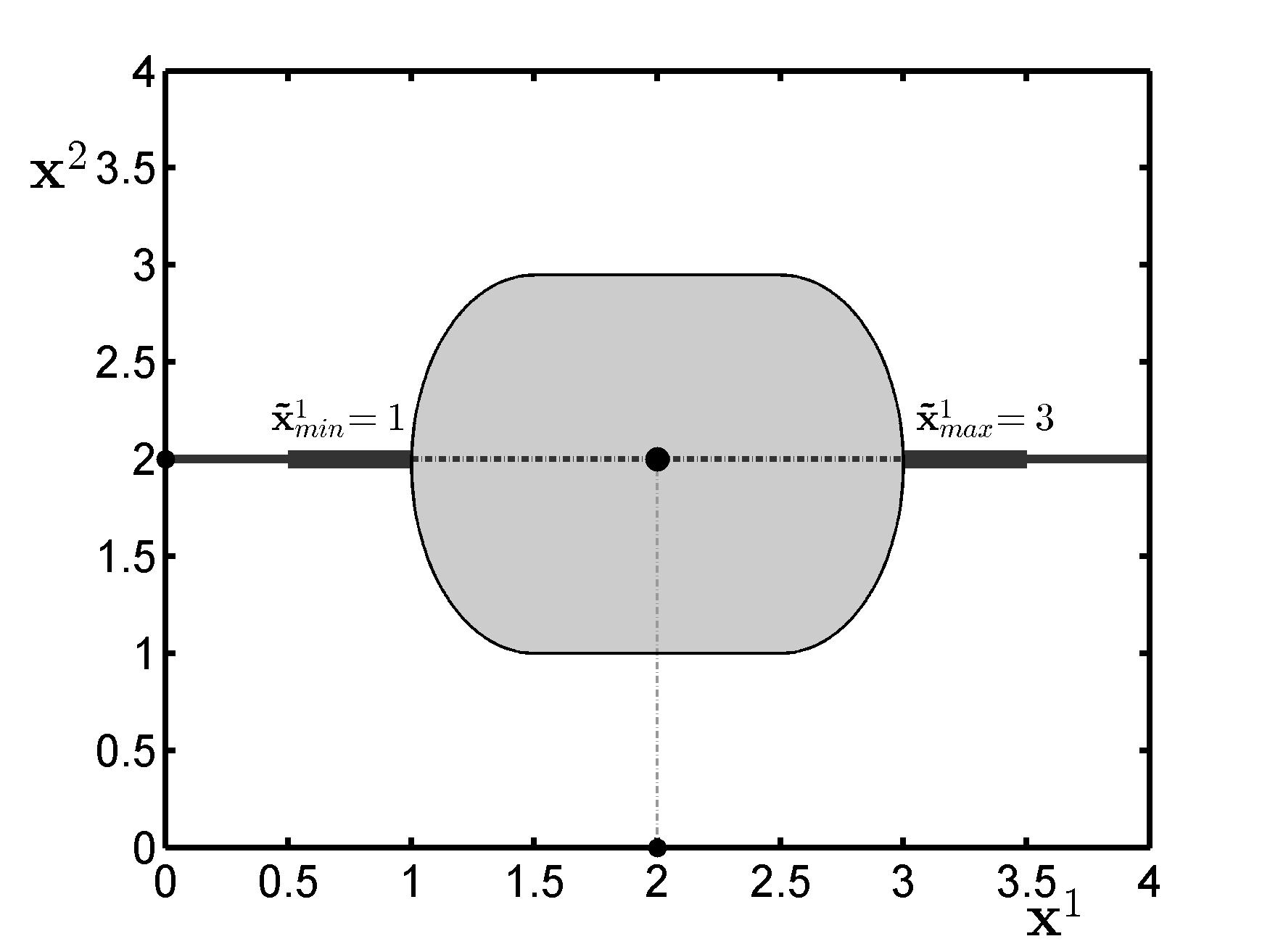 Schematic of single-node basin stability in a coupled oscillator network.