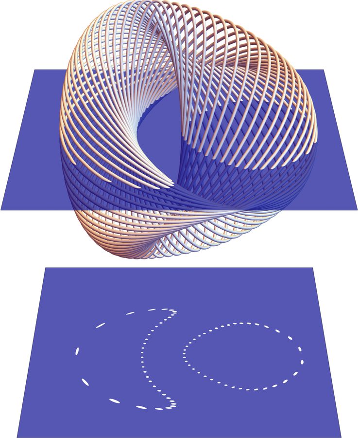 Hénon–Heiles phase-space orbits learned by physics-enhanced neural networks.